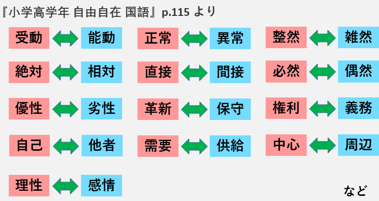 対義語 - Opposite (semantics) - JapaneseClass.jp